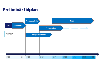 Tidplan Regionens nya sjukhus i Kiruna