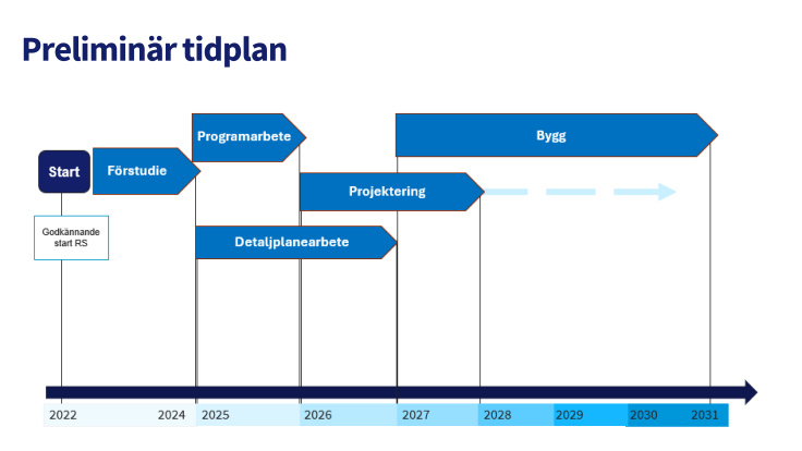 Tidplan Regionens nya sjukhus i Kiruna